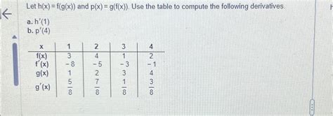 Solved Let H X F G X And P X G F X Use The Table To Chegg