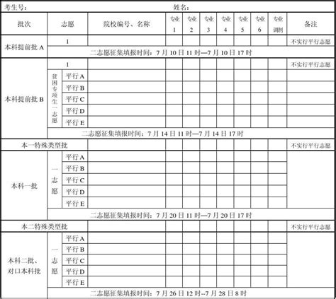 2013年高考志愿填报草表word文档在线阅读与下载无忧文档