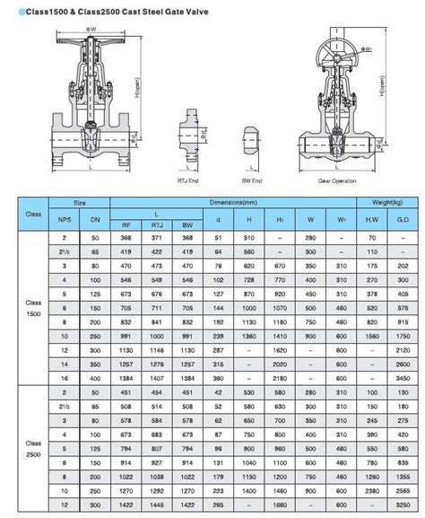 Gate Valve Dimensions China Valve Manufacturer STV