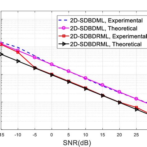 Theoretical And Experimental Rmse Of Angle Estimation Against Snr Download Scientific Diagram