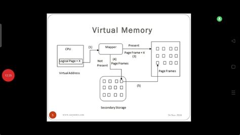 Virtual Memory COA Module III YouTube