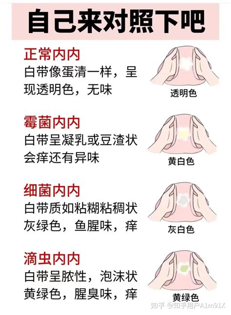 山来伊瑶温馨分享：私处炎症反反复复，快来对照一下，及时检查坚持护理哦！ 知乎