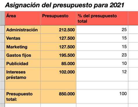 Presupuesto De Publicidad Aprende A Crearlo Y Alcanza Tus Objetivos