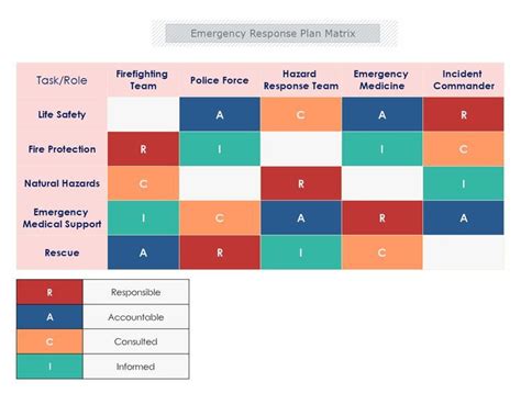 EMERGENCY RESPONSE PLAN MATRIX TEMPLATE