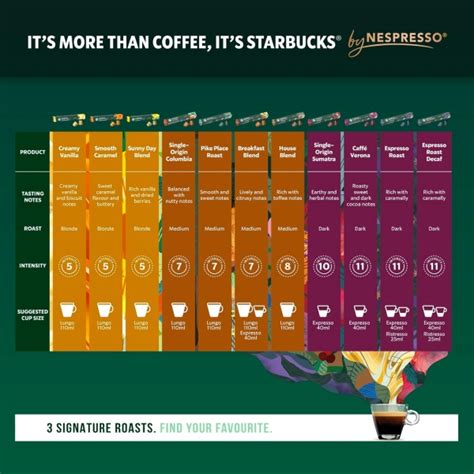 Capsule Starbucks Caffe Verona Compatibili Nespresso Parmaaffari