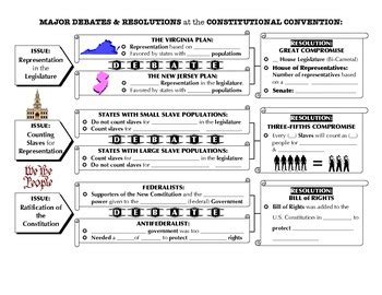 Constitutional Convention: Debates and Resolutions by Michael Godoy