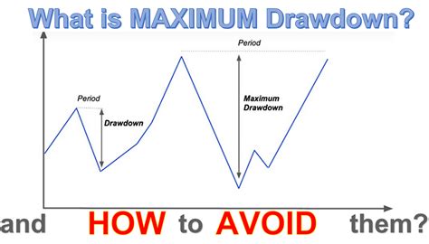 Surviving Drawdowns Understanding Maximum Drawdown And Its Importance