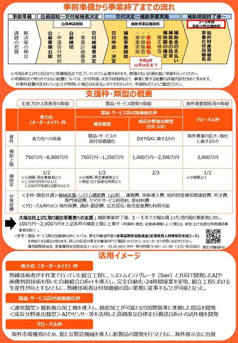 【公募開始】ものづくり補助金 17次（省力化 オーダーメイド枠） Fragai