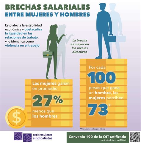 Brecha Salarial Realidad Cimentada En La Discriminaci N Estructural