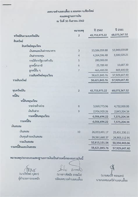 รายงานแสดงฐานะการเงน เทศบาลตำบลสบเตยะ