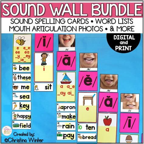 Phoneme Sound Wall With Mouth Articulation Photos Science Of Reading