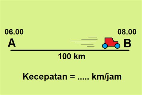 Contoh Soal Menghitung Kecepatan Jarak Dan Waktu Pulpent