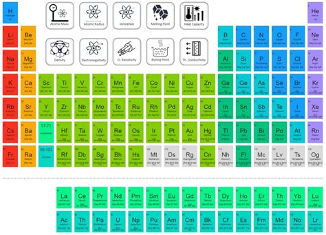 Mercury Electron Configuration And Oxidation States Hg