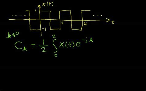 Fourier Transform Of A Square Wave