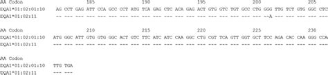 Alignment Of The Sequence Of Exon 4 Of HLADQA1 01 02 11 With The