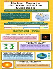 PRECAMBRIAN SUPEREON Infographic.pdf - Major Events in Precambrian Supereon The Precambrian ...