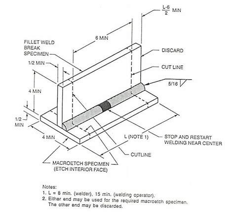 Fillet Weld Break and Macroetch Test Plate