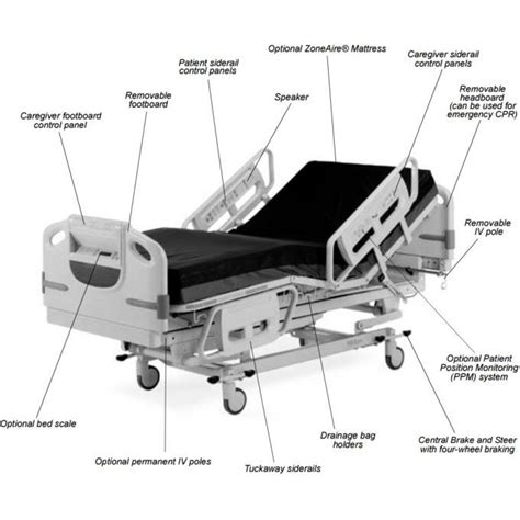 Hospital Bed Hospital Furniture Hospital