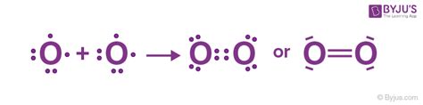 Covalent Bonding Diagram