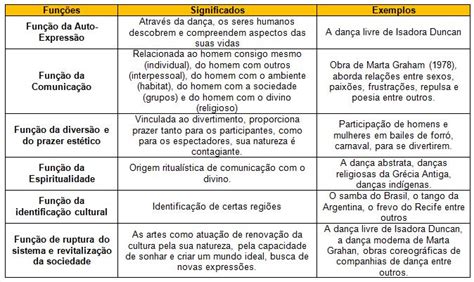 Objetivo De Trabalhar Dan A Na Educa O Infantil Trabalhador Esfor Ado