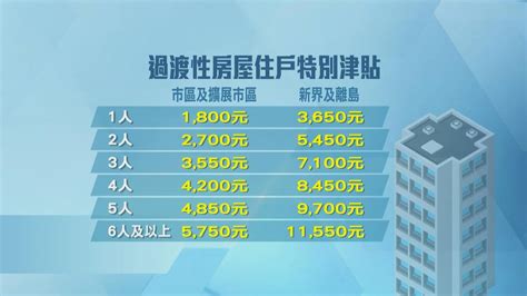 過渡屋住戶特別津貼最高可領逾萬元 當局冀吸引市區劏房戶遷入新界 無綫新聞tvb News