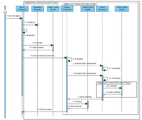 Uml Sequence Diagram