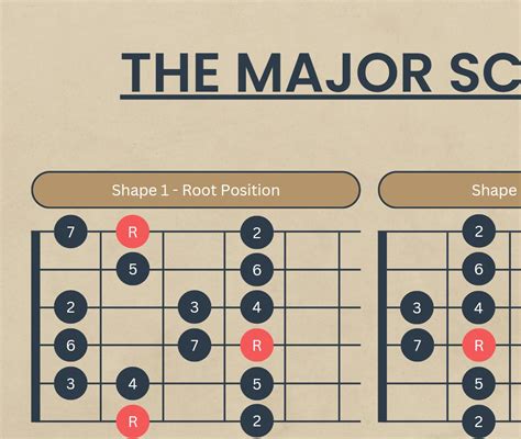 The MAJOR SCALE. How to Play the Major Scale and Use It for Solos ...