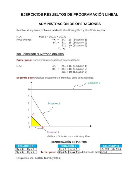 DOC Ejercicios Metodo Grafico Y Simplex DOKUMEN TIPS