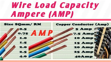 House Wiring Cable Size And Wire Load Chart Wire