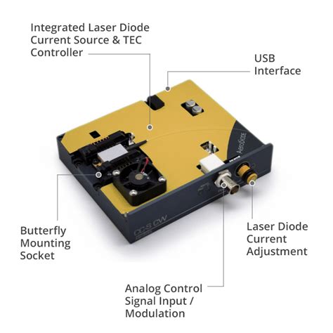 Aerodiode Pulsed Laser Diode Drivers Laser Diodes Usa Online Shop