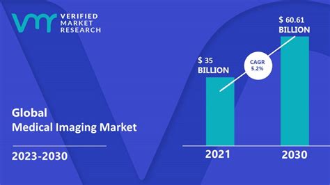 Medical Imaging Market Size Share Trends Growth Forecast