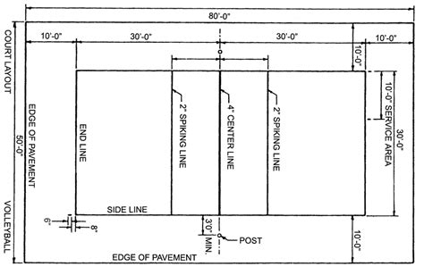 Picture Of Volleyball Court With Labels