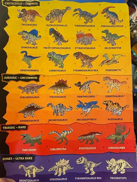 dinosaur list by zizodino on DeviantArt