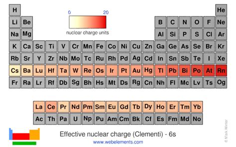 Where Is The Nuclear Charge On Periodic Table | Brokeasshome.com