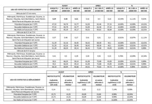 Frais De D Placements Enfin Revaloris S Sgen Cfdt Orl Ans Tours