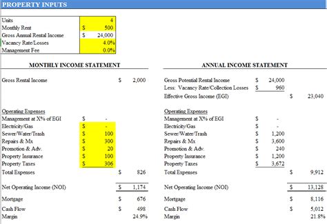 How To Calculate Value Based On Rental Income At Donna Patillo Blog