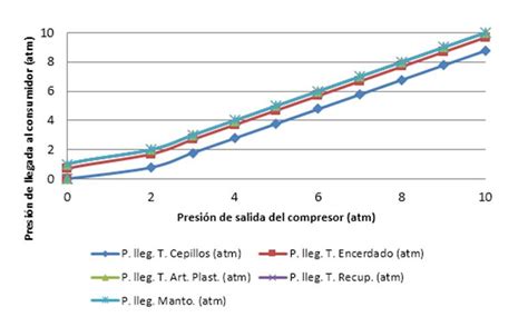 Ennegrecer Discriminación sexual Sueño áspero caida de presion en