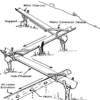 (PDF) Bamboo Drip Irrigation: A Potential Tool for Increasing Crop ...