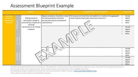 Assessment Blueprint Example