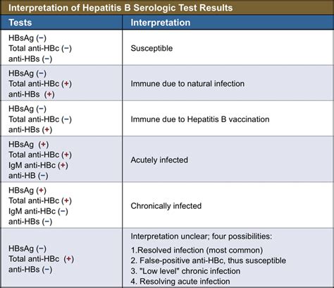 Serology Meaning