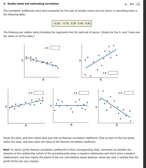 Scatter Diagram Correlation