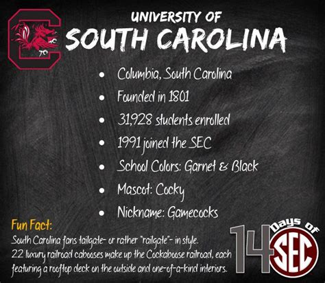 43 Fun Facts About South Carolina Best Place To Learning