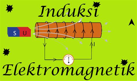 Materi Fisika Xii Bab Induksi Elektromagnetik