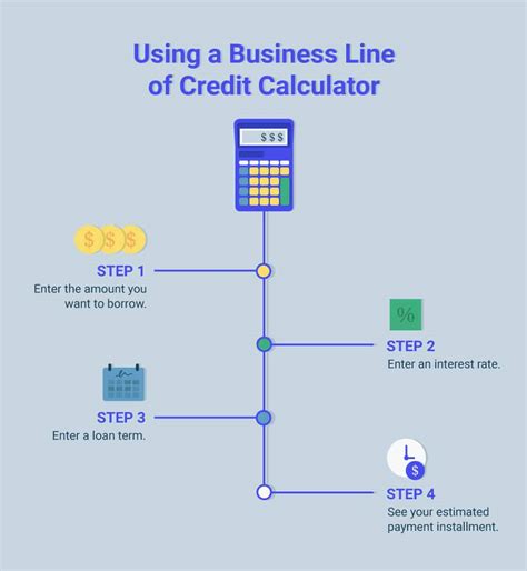 Business Line Of Credit Calculator To Estimate Payments