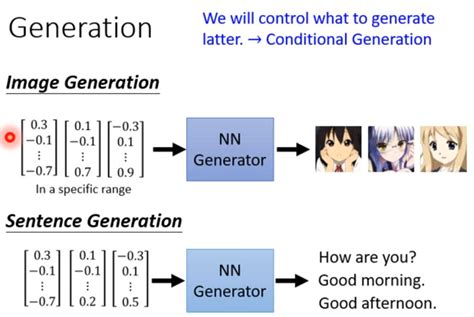 GAN Introduction | by dragon | what is GAN | Medium