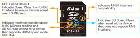 Symbols On Sd Cards Explained Prograde Digital 44 Off