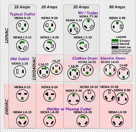 Understanding NEMA Plug Types In EV Charging BESEN INTERNATIONAL