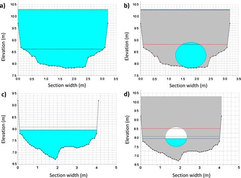 Output Of One Selected Hec Ras Simulation Showing The Consequences Of