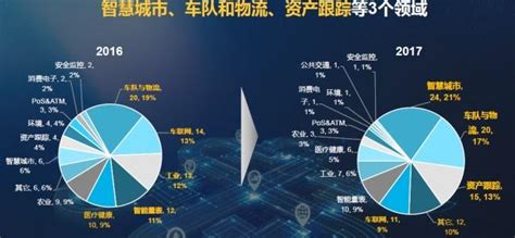 物联网发展趋势及应用物联网行业动态资讯无人系统网专业性的无人系统网络平台