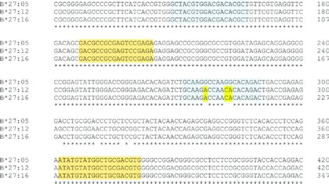 Figure S Clustal Omega Multiple Sequence Alignment From The